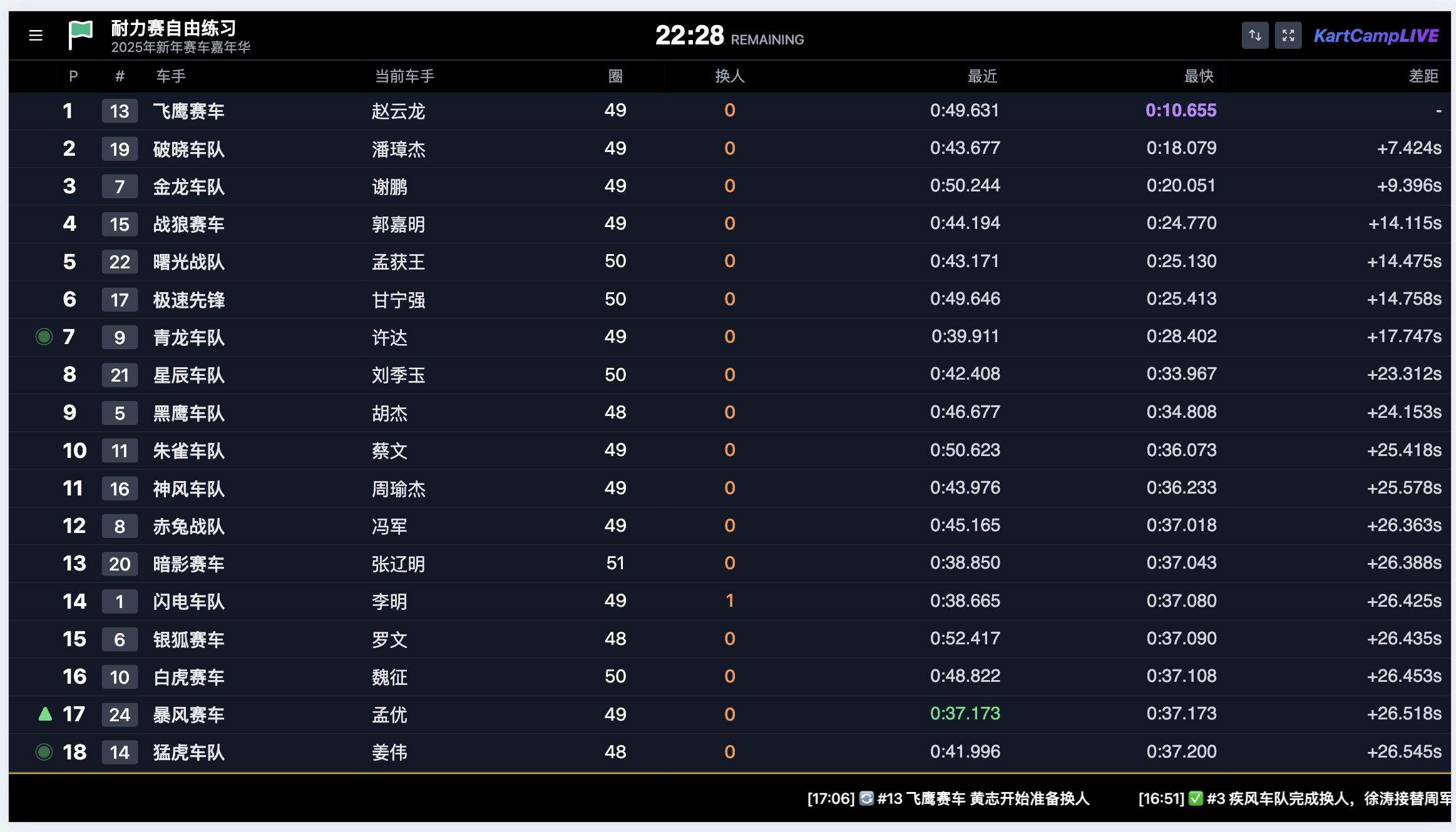LiveTiming 展示